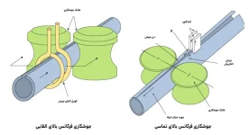 مقایسه لوله ERW و EFW
