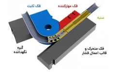نکاتی در مورد خمکاری لوله استیل